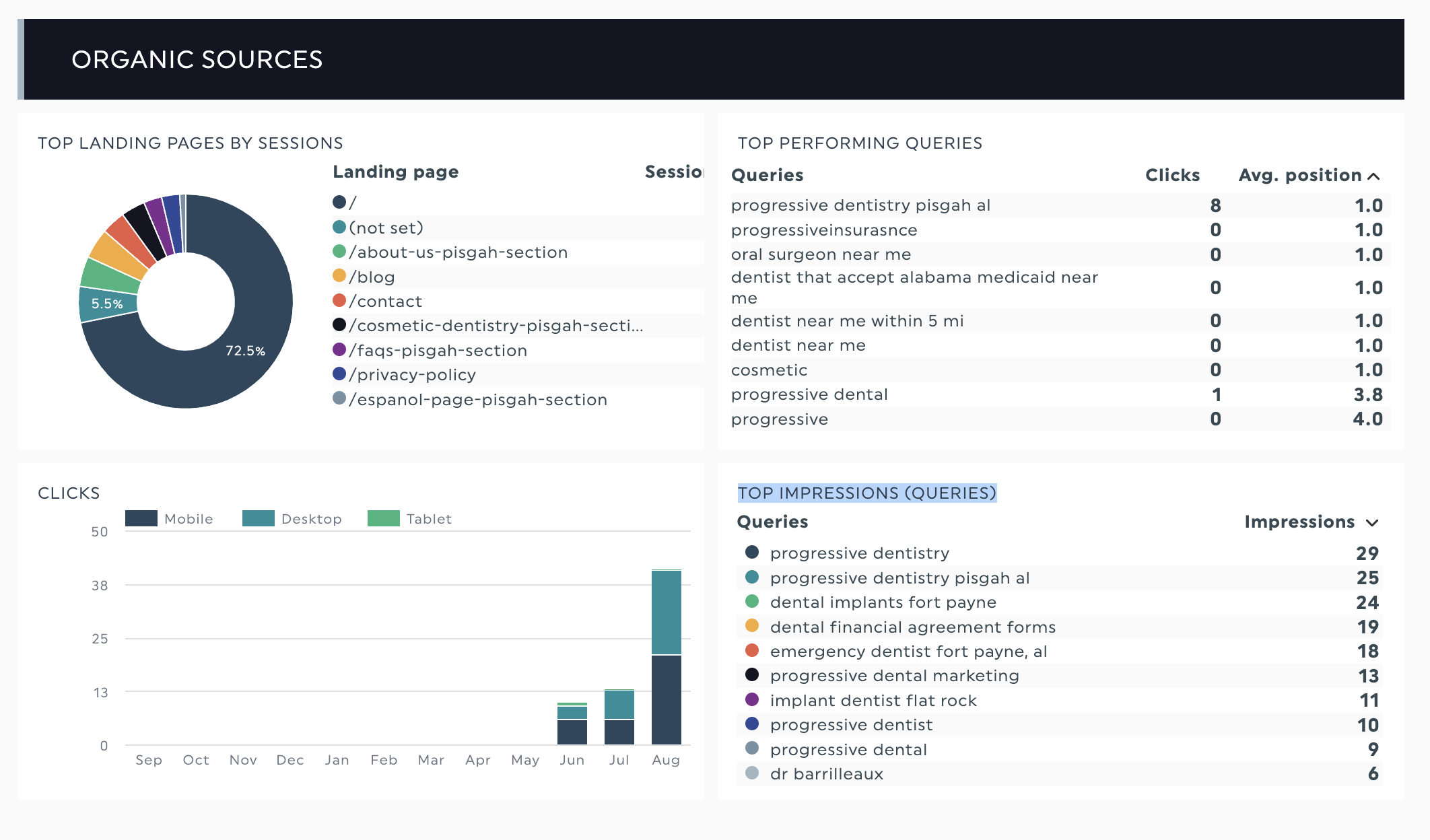 Organic Website Sources